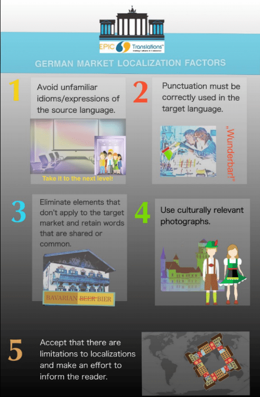 Localize German website