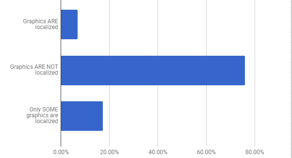 website localization