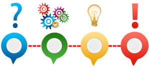 Newsletter translation and design service for global distribution