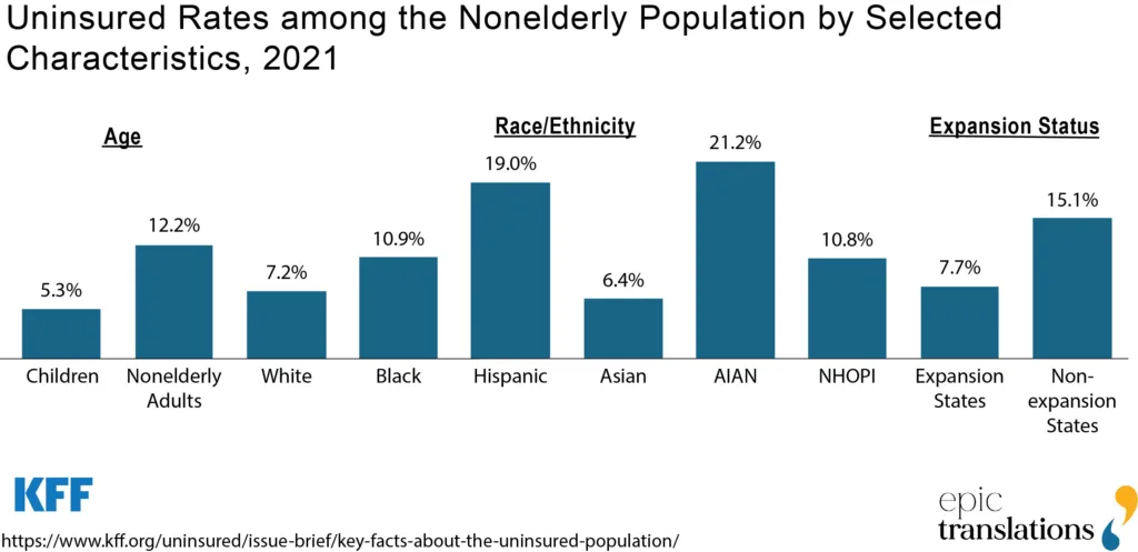 healthcare translation services