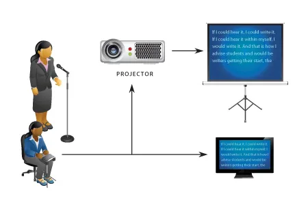 CART services from EPIC Translations